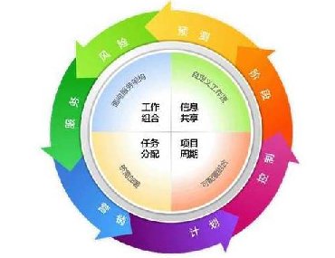 【合肥專業(yè)翻譯公司】什么是翻譯項目管理？
